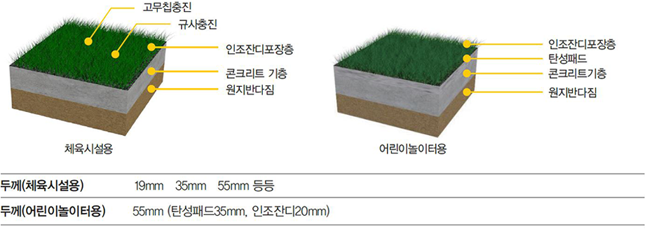 규격