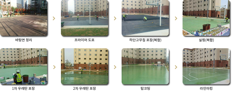 시공과정 - 1.바탕면 정리, 2.프라이머 도포, 3.하단고무칩 포장(복합), 4.실링(복합), 5.1차 우레탄 포장, 6.2차 우레탄 포장, 7.탑코팅, 8.라인마킹