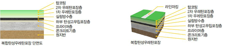 복합탄성우레탄 포장 단면도